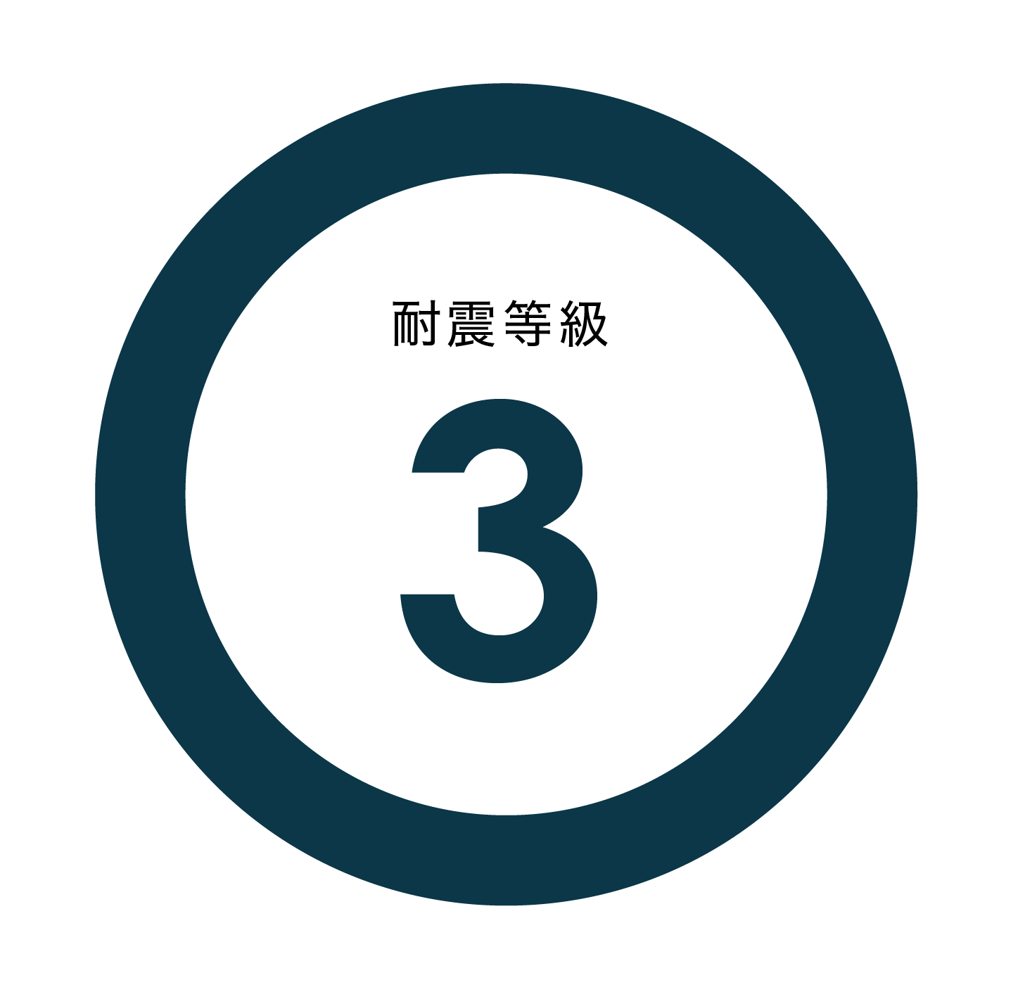 耐震等級